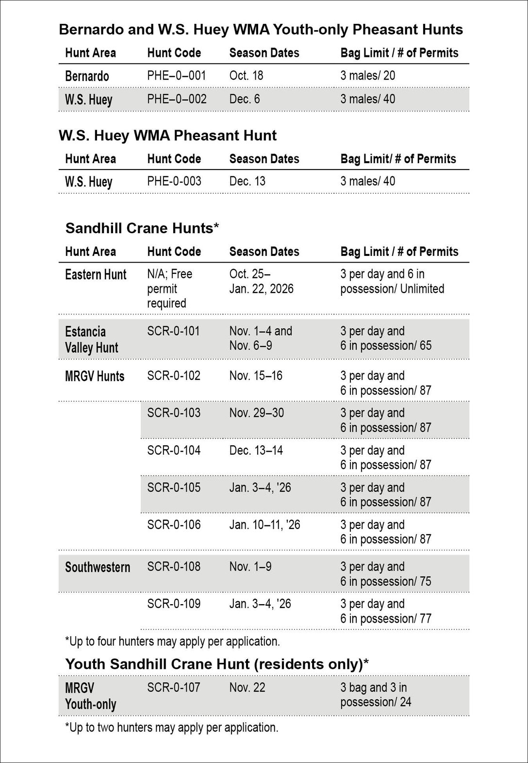 Pheasant and Sandhill Crane Hunts 2025 REVISED